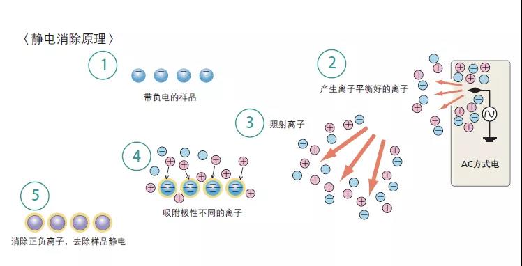 �P(gu��n)ע��ƽ�Q(ch��ng)�����o늵�Ӱ�